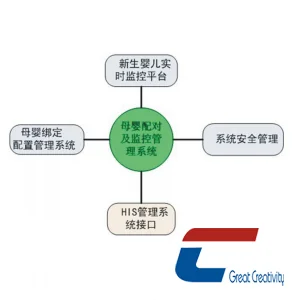 医院母婴RFID手腕带管理解决方案
