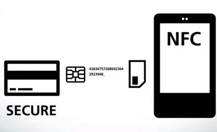 NFC标签