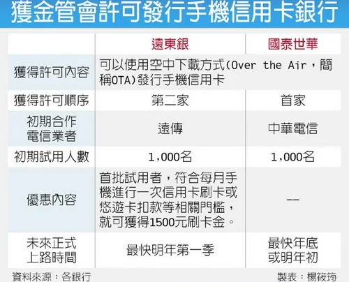 NFC标签