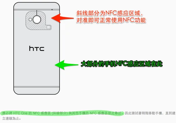 NFC手机标签