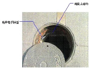 窨井盖RFID标签